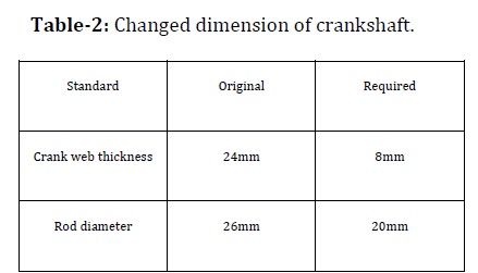 dimension of crankshaft